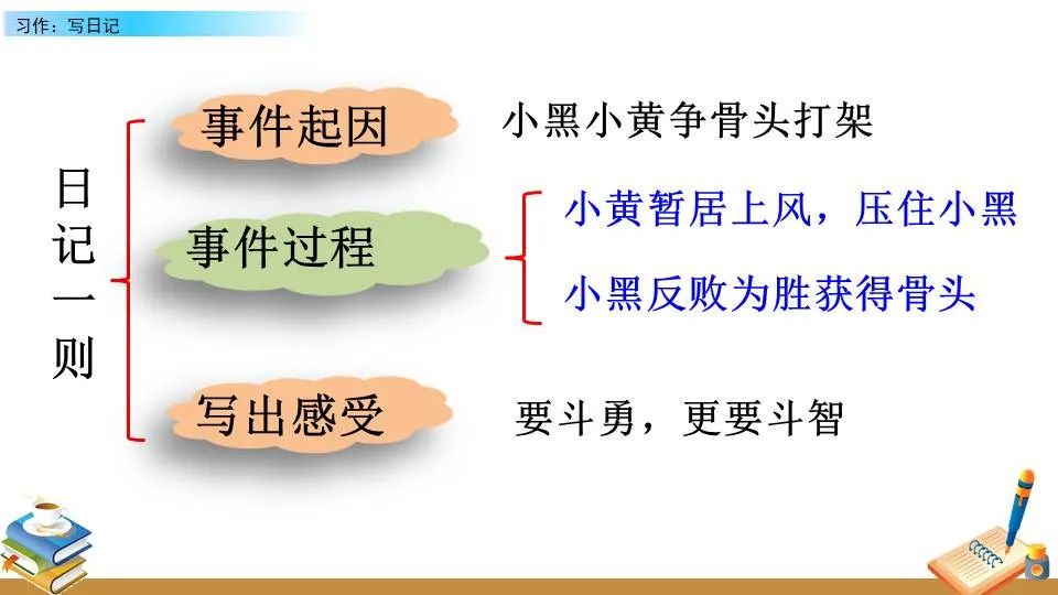 篮球教练队长训练计划书范文怎么写_1